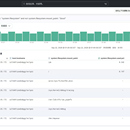 Jenkins、gitlab、nexus自动化部署系统