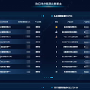 Matrix企业管理中台