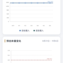 拍食记录