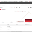 keysight-CRM