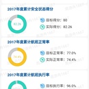 企业门户