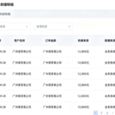 业务自动化数据分析工具