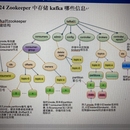 运营决策系统