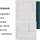 LQR最优化控制实现核酸检测中核心温控算法