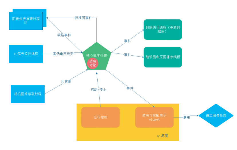 动态图片