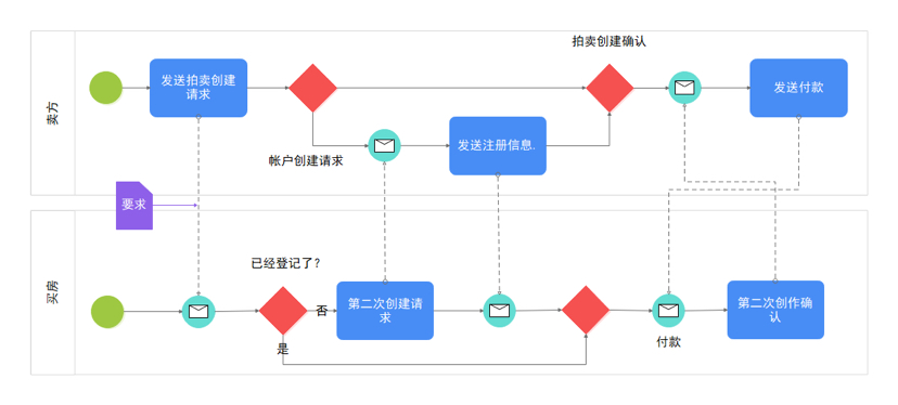 动态图片