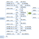 某金融电商平台