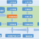 期货交易系统