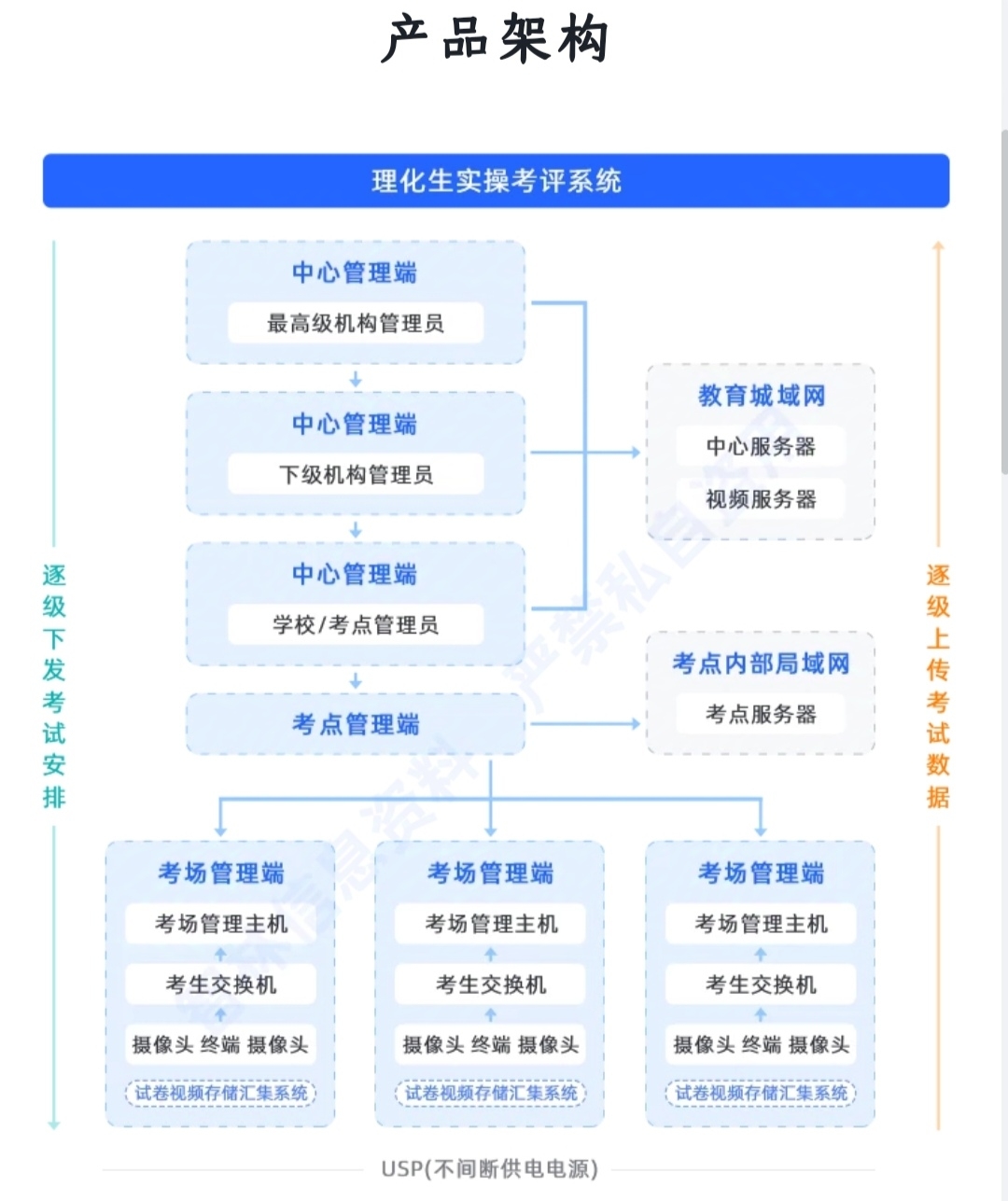 链接图片