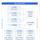 理化生实验操作系统