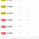 南通公路处微信公众号