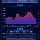 lora组网管道可视化平台