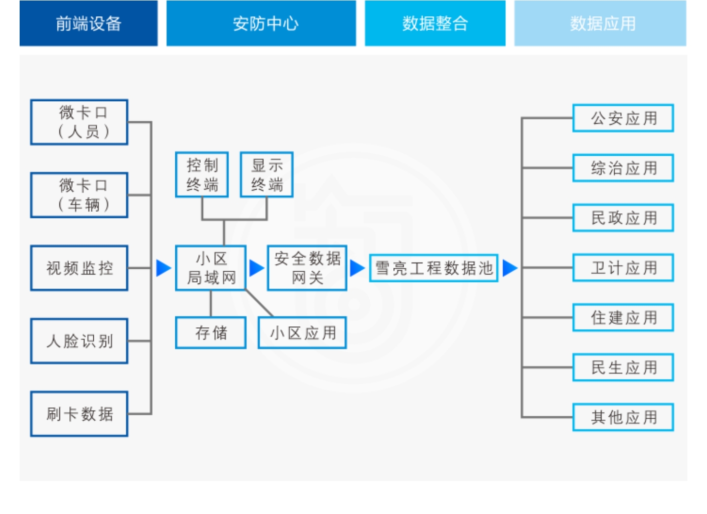 链接图片