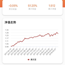 米滚滚App