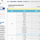 上海期货交易所每日库存数据抓取