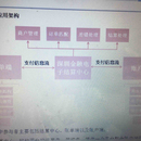 跨行移动支付清算平台