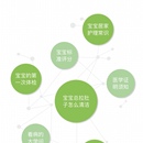 佑康患教小程序及移动端展示页和后台管理系统