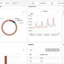 新锐天成scrm（纯甄）