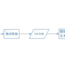 xxx全文检索系统