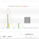 报废车回收拆解ERP