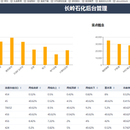 长岭石化后台管理系统