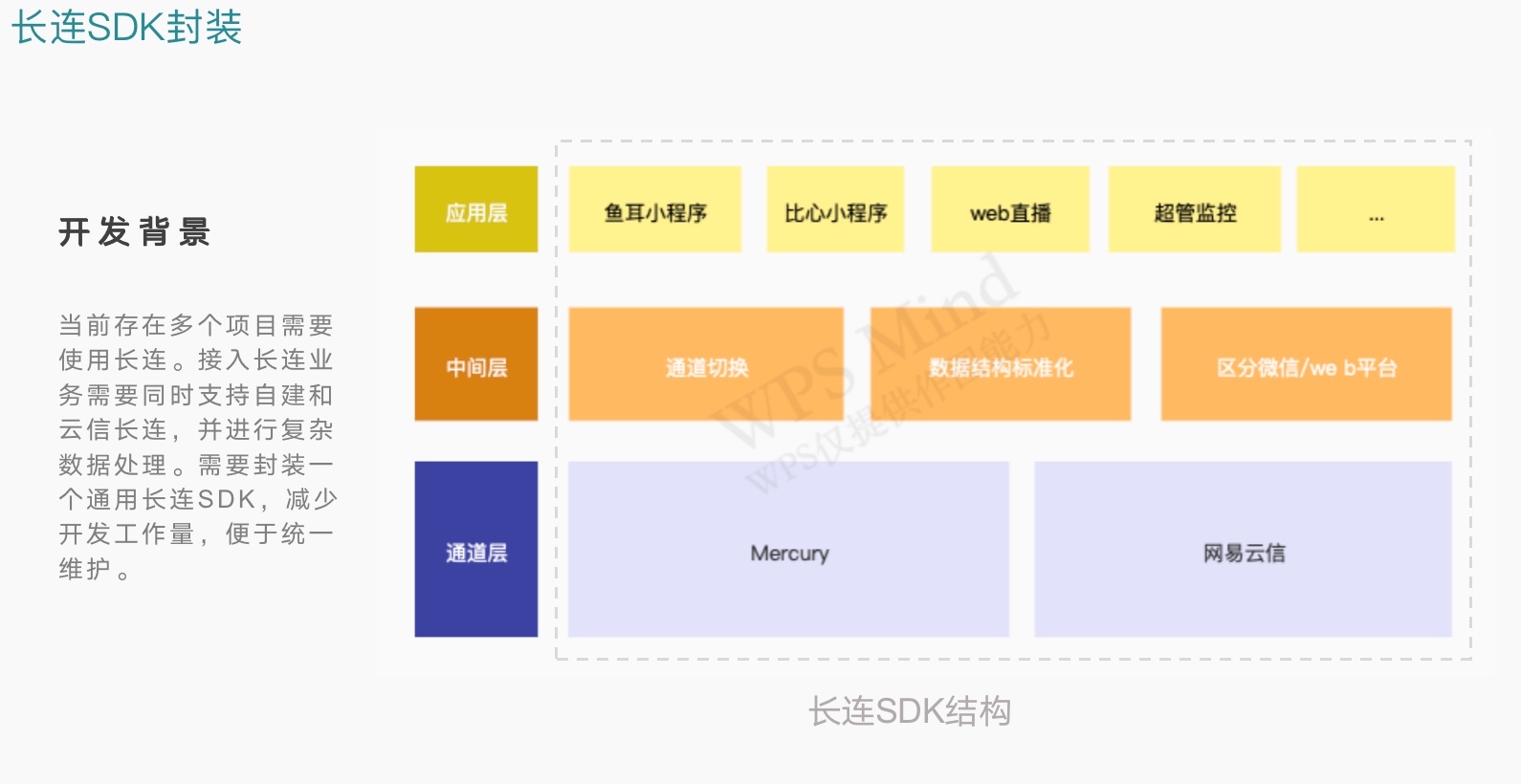 链接图片