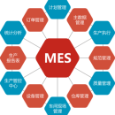 汽车制造MES系统
