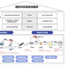 国企外轮代理业务系统