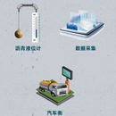 称油车系统