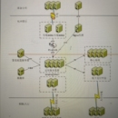 交通车辆管控系统