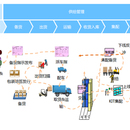 日产汽车管理系统