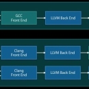 基于llvm开发的某risc处理器编译器调试器及仿真器工具链
