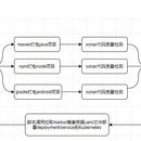 基于Kubernetes/Jenkins/Harbor/Sonarqube的微服务CICD系统