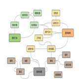 湖南智慧农村科技北京分公司高级后端工程师