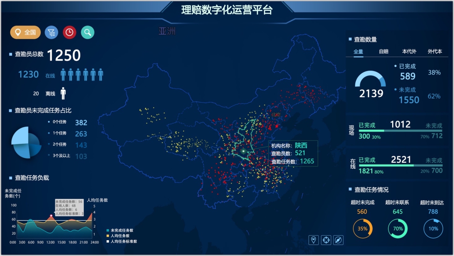 国寿理赔查勘定损运营监控平台