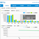 辽宁移动内审管理系统