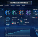 辽宁移动质量监控系统