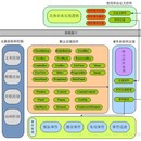 前端UI开发框架(MPF)