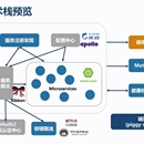 自动化运维系统v3.0