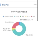 新宁县域经济融合综合平台