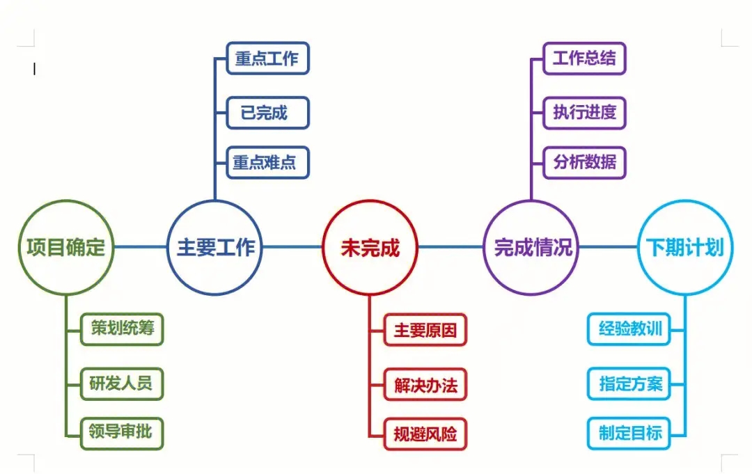 链接图片