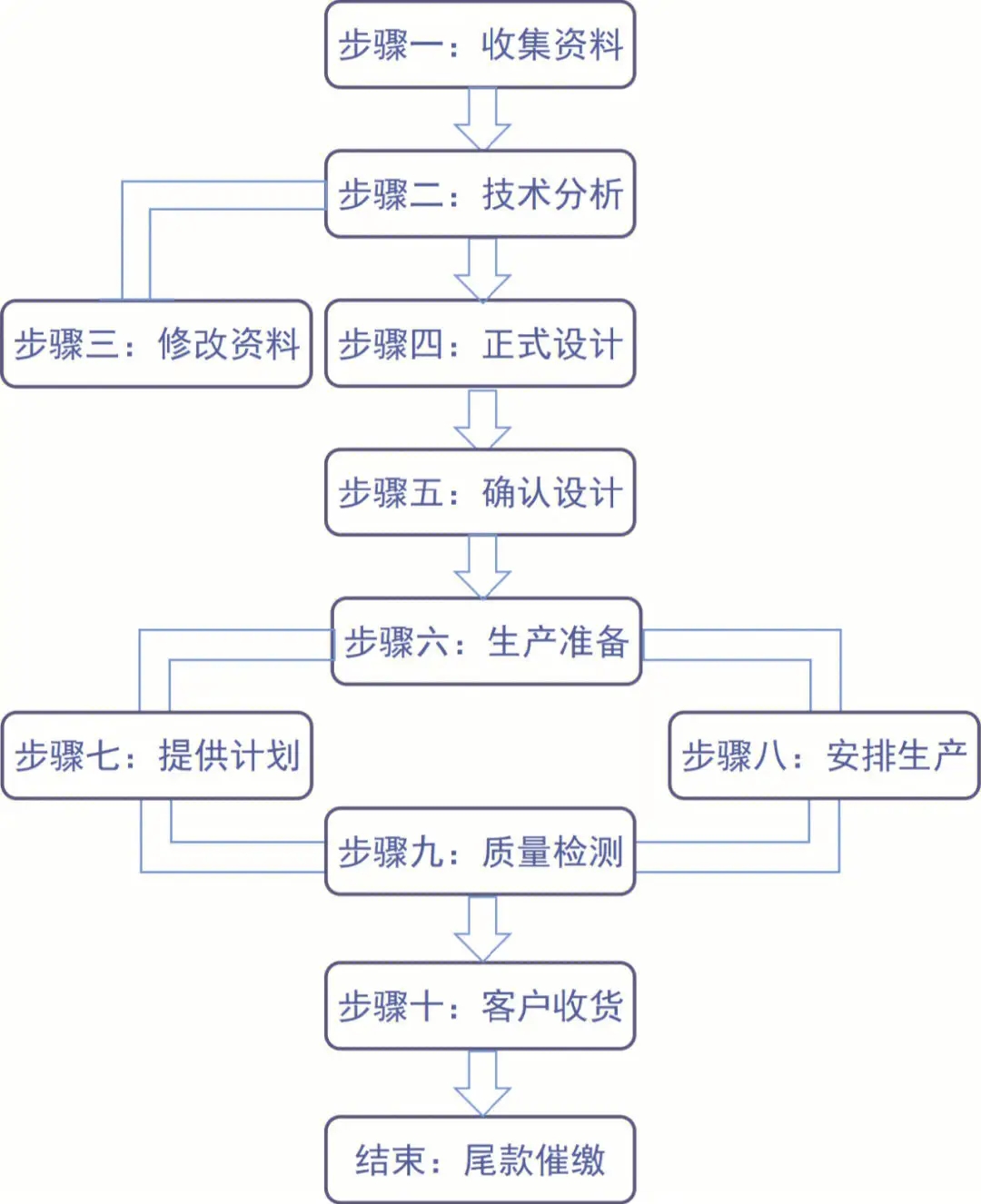 动态图片