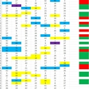 Excel 数据分析脚本