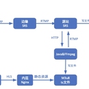 同顺直播