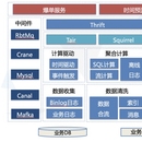 美团点评配送实时特征系统