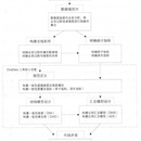 美团点评配送实时数据中台