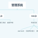 某高校科研管理系统