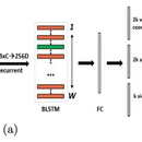 OCR