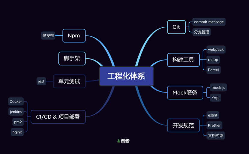 链接图片