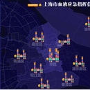 上海市血液应急指挥信息系统